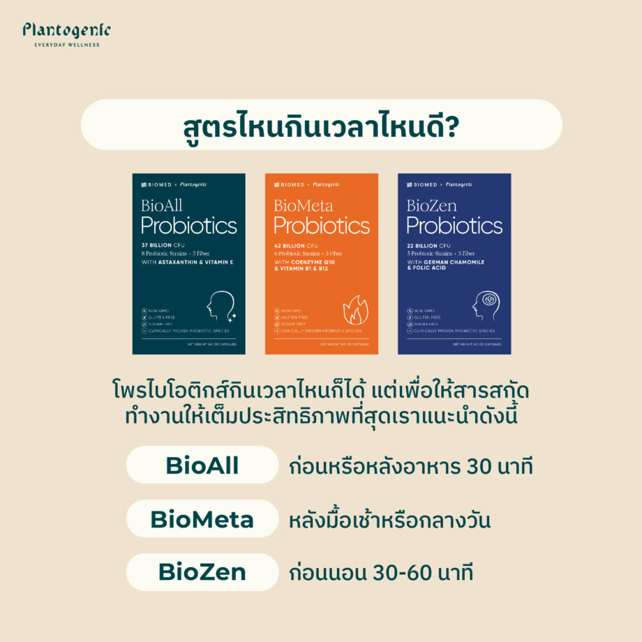 BioMeta (Plantogenic x Biomed) แคปซูลโพรไบโอติกส์ ปรับระบบเผาผลาญ - Image 9