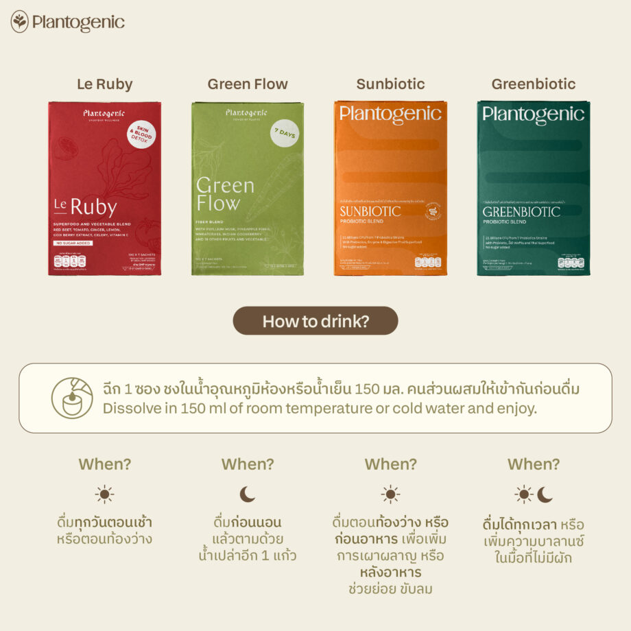Sunbiotic No.7 โพรไบโอติกส์ พร้อมสมุนไพรช่วยย่อย - Image 6